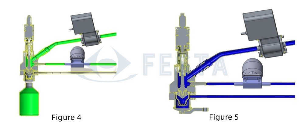 aseptic filling valve process 2