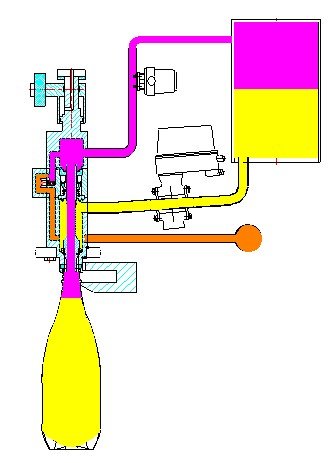 flow meter csd filling valve