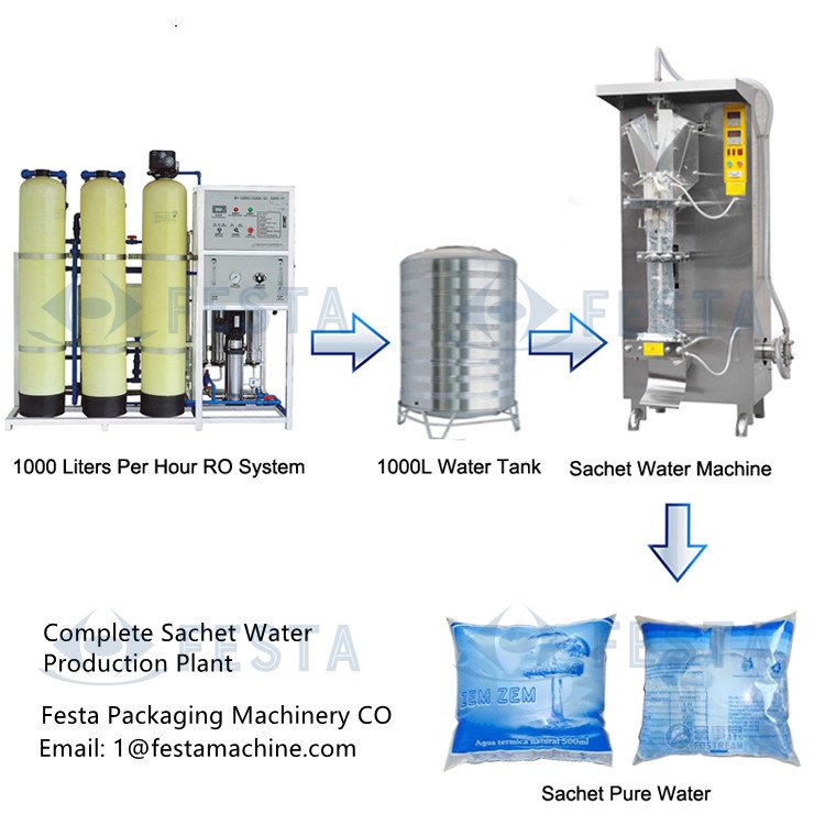 Filtro Potabilizador De Agua Purity Water