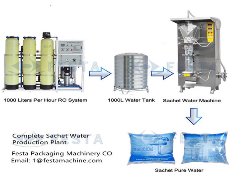 complete pure water plant
